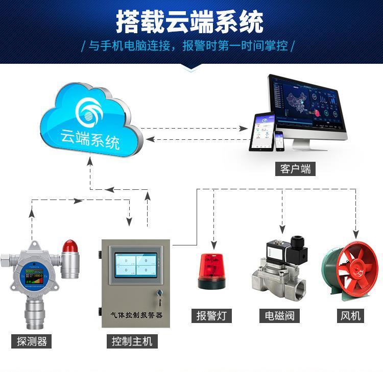 空氣質量監測站布局與計算機網絡系統工程服務的多維考量