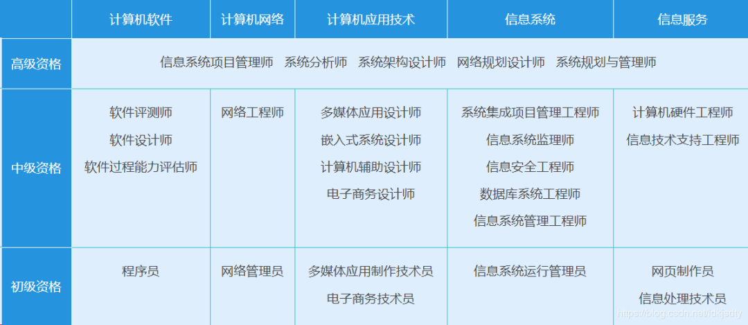IT程序員、軟件工程師值得考的證書原來有這么多！探索計算機網絡系統工程服務領域的認證之路