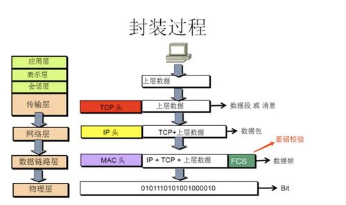 計算機網絡01 概述與系統工程服務