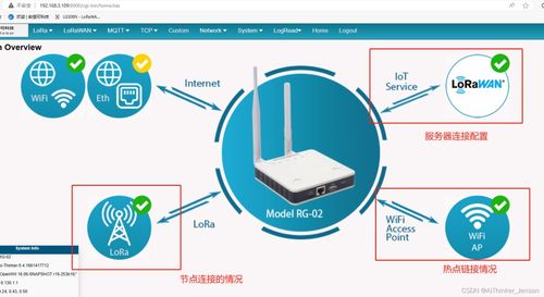 Windows系統下搭建ChirpStack服務器教程 計算機網絡系統工程服務實踐